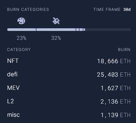 NFT 市场 Blur.io 销毁 252 ETH 登上销毁排行榜榜首_ETH:NFTify