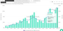 GameFi王者Axie 7月收益超1.67 亿美金的始末思考_EFI:GAMEBOX