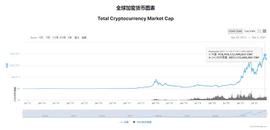 大盘修整多时，现阶段牛尾熊初了么？_BTC:区块链