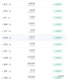 BTC小力攀升，EOS铁树开花，传说中的牛开始蓄势起跑？_EOS:EOST币