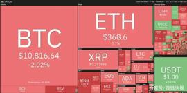 本周关注的加密货币：BTC、NEO、XMR、ADA、LINK_USD:Trade.Win
