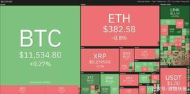 8月13日加密货币价格分析：比特币、以太坊、莱特币、瑞波币等_USD:ADI