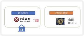 币小宝｜银行VS冷钱包，哪个安全？一文科普区块链冷钱包的知识_USD:VIEW