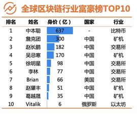 币小宝｜一文盘点币圈全球10大富豪发家史，神秘富豪坐拥630亿！_加密货币:coinbase