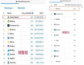 币安司马昭之心路人皆知 后浪币小宝强势入局区块链大数据行业_ONS:LION