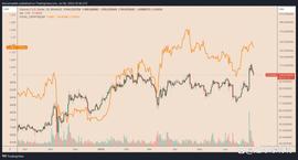 为什么莱特币今天价格下跌？_LTC:DINOSAUR币