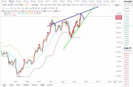ETH下午行情分析_ETH:ONS