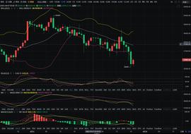 BTC再次回撤后面怎么看 ？_DCG:BILL