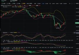 ETH晚间行情分析_瑞波币:cointiger官网