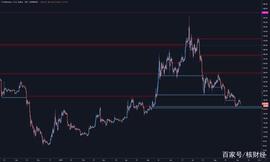 以太坊正处在十字路口 180美元是关键价格线_加密货币:CHART