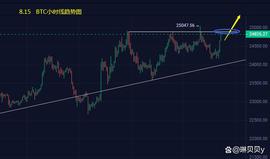 BTC突破强阻才有空间 ETH2100目标不变_比特币:COMP