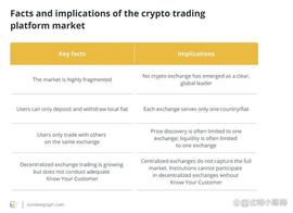 加密货币交易所需要开始将密钥交给客户自己_加密货币:Uniswap