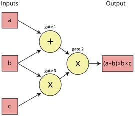 zkEVM Rollup:从技术的憧憬到项目的落差_NAR:ERK