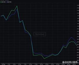 尽管熊市web3吸金无数 会不会是下一个风口_IDO:AIDOGE Stellar