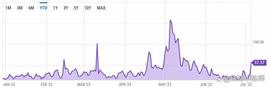 重大消息 以太坊用户一直在燃烧 ETH 来铸造神秘代币！_XEN:VMPX