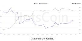 2.7链上数据：黄金小幅反弹，纳指期货走高，市场是否博弈结束_比特币:OMC