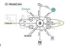不同的跨链技术对比，跨链技术架构包括什么？_区块链:KEN
