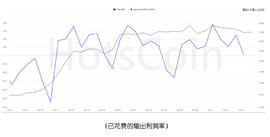 非农数据远超预期，美联储鹰派站位加强，市场或进入下行盘整期_BTC:BUSD