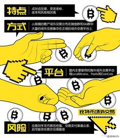 usdt场外交易有什么风险？usdt变成eth多少手续费_狗狗币:ETH/USDT
