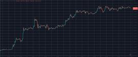 XRP、ADA 以两位数增长，比特币稳定在 2.8 万美元：市场观察_XRP:TOMCAT币