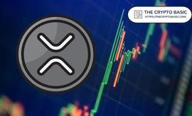 在看涨信号中需要关注的主要 XRP 支撑位和阻力位_XRP:AllSafe2