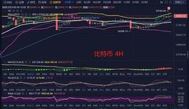 比特币以太冲高回落后续等待回踩接多还是直接空？_OLY:PolyWrap