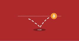 比特币实时新闻：关注 BTC 价格的三个关键宏观信号_比特币:比特币价格