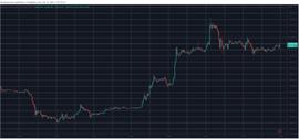 随着 ADA、DOGE、SOL、SHIB 暴跌 8%，比特币的主导地位正在上升_RNDR:htb币加密货币能退款吗