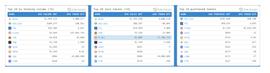 BNB 鲸鱼抛售数百万 BUSD，这就是他们购买的东西_USD:稳定币