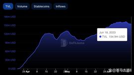 盘点或将在下轮牛市中起飞的6大叙事_TECH:FE TECH