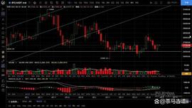 6.3行情即将变盘预计上破概率较大_MAC:GBTC