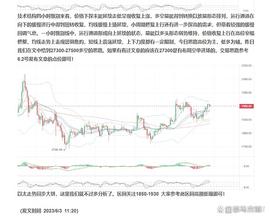 6.5 行情有走低需求 耐心等待点位进场_ETH:WEN
