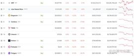 山寨币集体瀑布，监管的影响刚刚开始？_LTC:Not Another Shit Altcoin