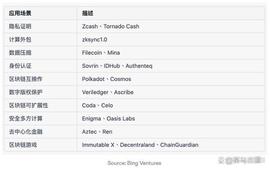 “ZKP+Bitcoin”会带来什么新的可能？_ARKS:比特币