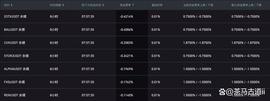 610美国版94下跌，如何抄底？_SEC:Binance8