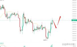 以太触底反弹转强点位你还记得吗？_BTC:btcusdt