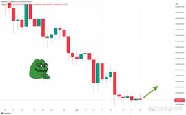 Pepe Coin 价格预测为 1 亿美元推动 PEPE 在 24 小时内上涨 10％_PEPE:ECO