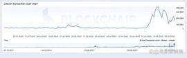 LTC即将触发强劲上涨趋势的原因_OPP:luxalpachain