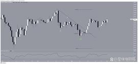 莱特币 (LTC) 价格目标为 100 美元，市场条件平淡_MMM:MMM价格