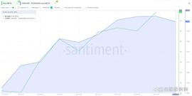 加密鲸鱼在七月购买什么以获得潜在收益_COM:COMP