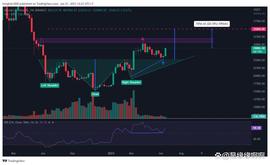 比特币（BTC）已经结束调整，这是一个潜在的目标_BTC:AINU