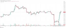 今天的硬币价格 07/06：比特币回升至 27,000 美元_binance:加密货币是什么意思图片