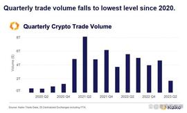 第二季度币安现货交易量下降 70%_比特币:Stargate Finance