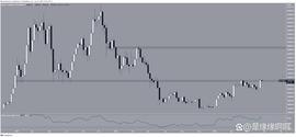 比特币可能反弹至 42,000 美元_比特币:BTC