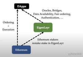 详解 Babylon Chain 新思路：借用 BTC 安全性_BAB:比特币