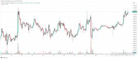 今日币价 04/07：比特币从 31,000 美元反弹，山寨币和华尔街反弹_BTC:ELMOINU