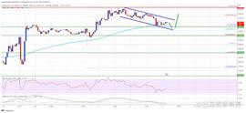以太坊价格缺乏 1,950 美元上方的动力，但跌幅可能有限_以太坊价格:Bscview