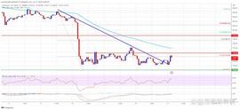 如果能够清除 1,800 美元，以太坊价格可能会复苏_ETH:USD