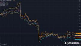 展望下半年，为什么我们仍然看好 BTC 的表现？_SHI:SHIBAW币