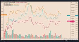LTC 在减半之前开始 6 月强势 – 接下来是 100 美元？_MEME:wojak币未来价格预测